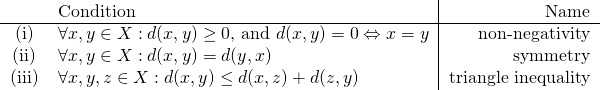 \begin{tabular}{cl|r} & Condition & Name \\\hline (i) & $\forall x,y \in X: d(x,y) \geq 0 $, and $d(x,y)=0 \Leftrightarrow x=y$ & non-negativity\\ (ii) & $\forall x,y \in X: d(x,y) = d(y,x)$ & symmetry\\ (iii) & $\forall x,y,z \in X: d(x,y) \leq d(x,z)+d(z,y)$ & triangle inequality\\ \end{tabular}