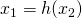 x_1 = h(x_2)
