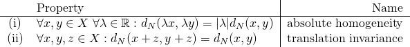 \begin{tabular}{cl|r} & Property & Name \\\hline (i) & $\forall x,y \in X$ $\forall \lambda \in \mathbb{R}:$ $d_N(\lambda x, \lambda y)= |\lambda |d_N(x,y)$ & absolute homogeneity\\ (ii) & $\forall x,y,z \in X:$ $d_N(x+z,y+z)=d_N(x,y)$ & translation invariance\\ \end{tabular}